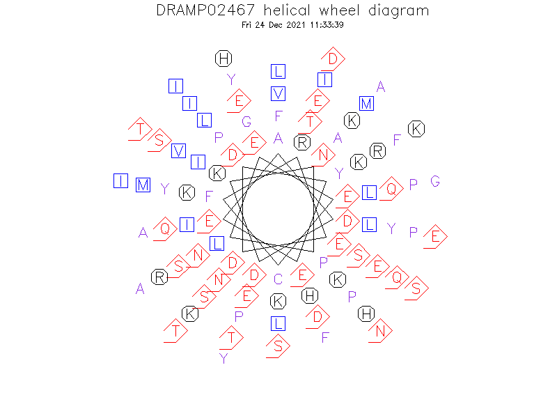 DRAMP02467 helical wheel diagram