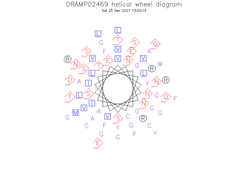 DRAMP02469 helical wheel diagram