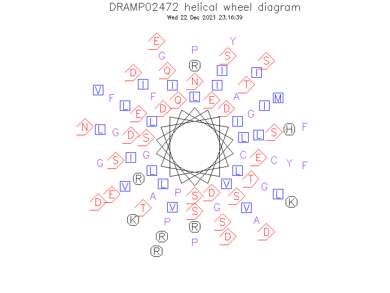 DRAMP02472 helical wheel diagram