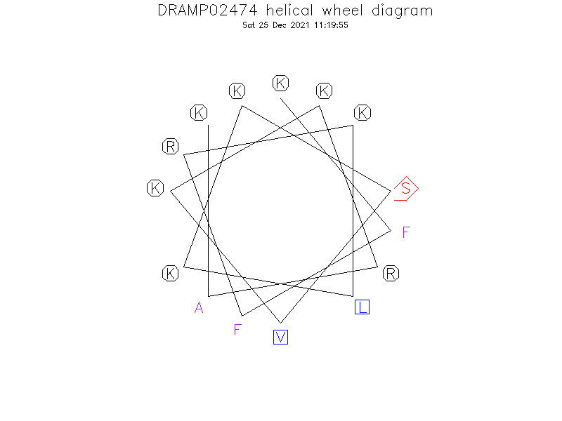 DRAMP02474 helical wheel diagram