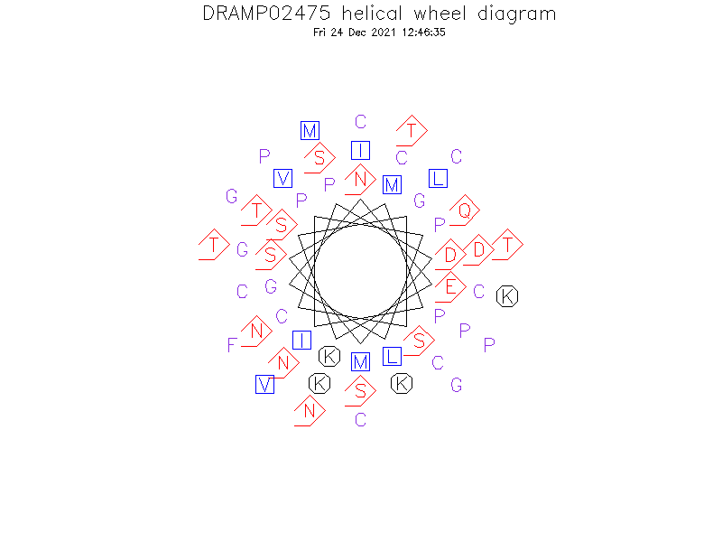 DRAMP02475 helical wheel diagram