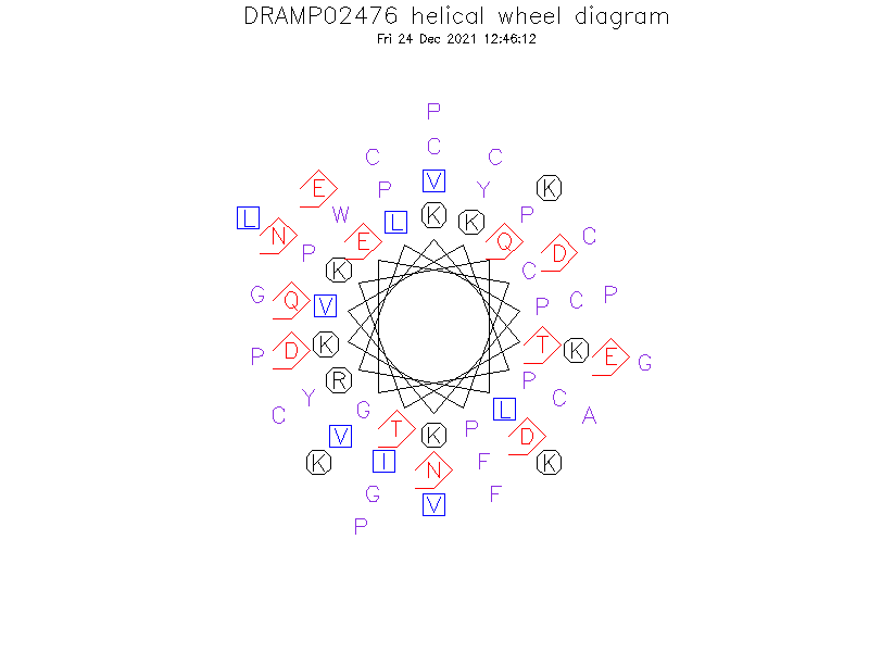 DRAMP02476 helical wheel diagram