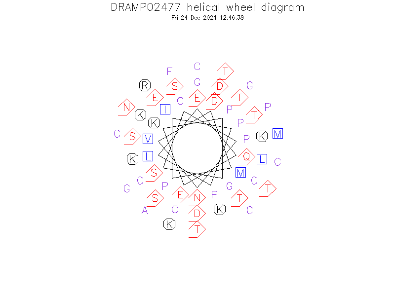 DRAMP02477 helical wheel diagram