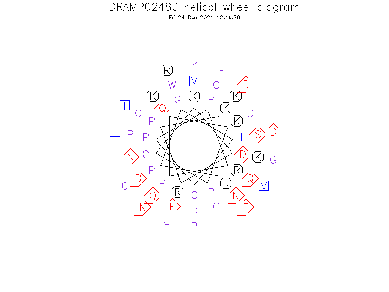 DRAMP02480 helical wheel diagram