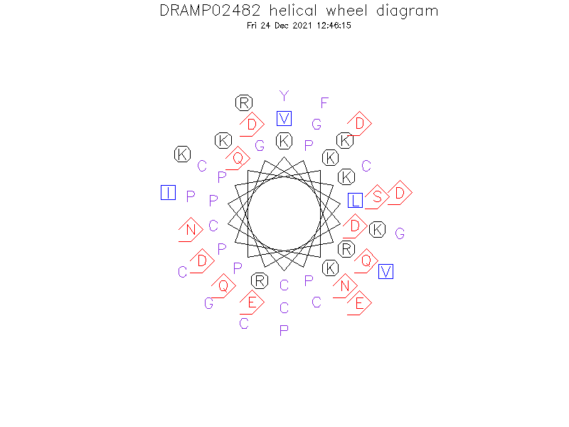 DRAMP02482 helical wheel diagram