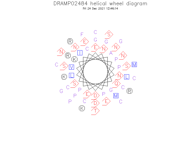 DRAMP02484 helical wheel diagram