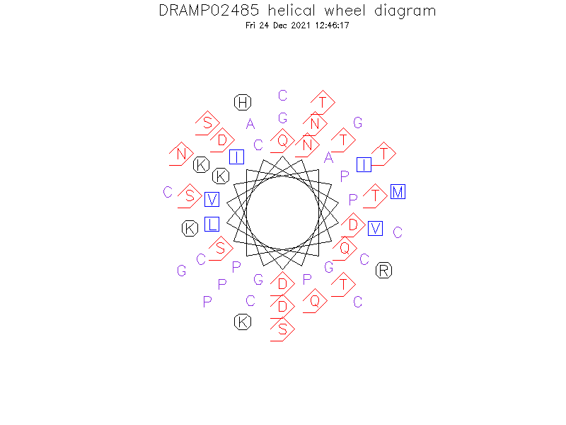 DRAMP02485 helical wheel diagram