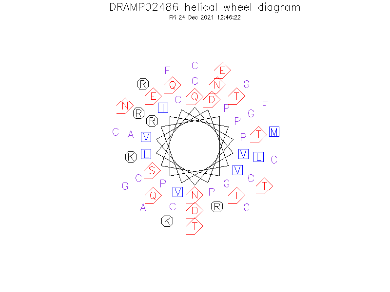 DRAMP02486 helical wheel diagram