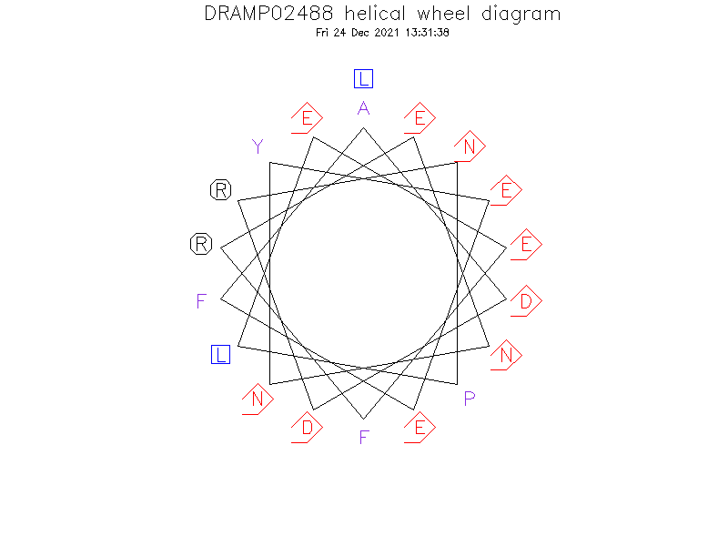 DRAMP02488 helical wheel diagram