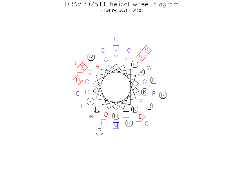 DRAMP02511 helical wheel diagram