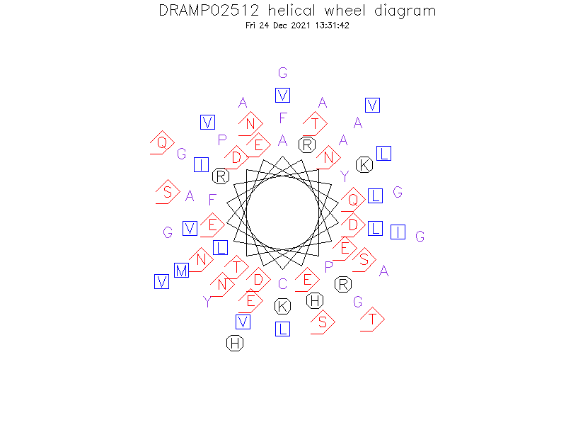 DRAMP02512 helical wheel diagram