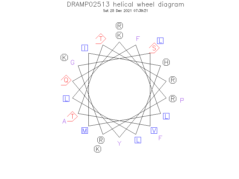 DRAMP02513 helical wheel diagram