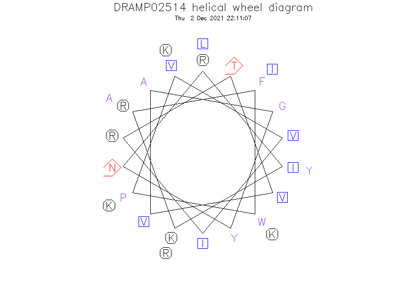 DRAMP02514 helical wheel diagram