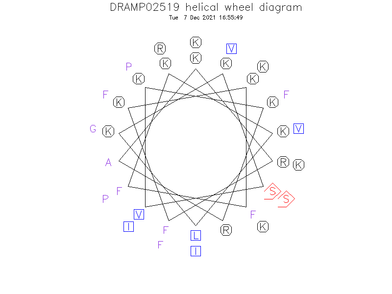 DRAMP02519 helical wheel diagram