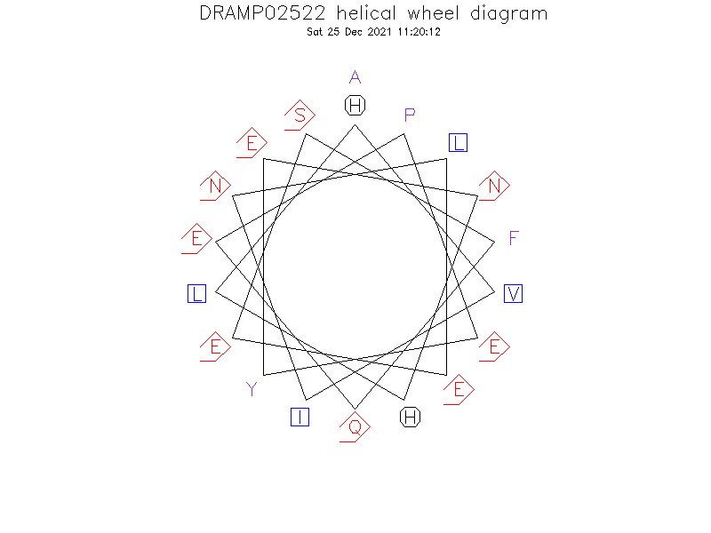 DRAMP02522 helical wheel diagram