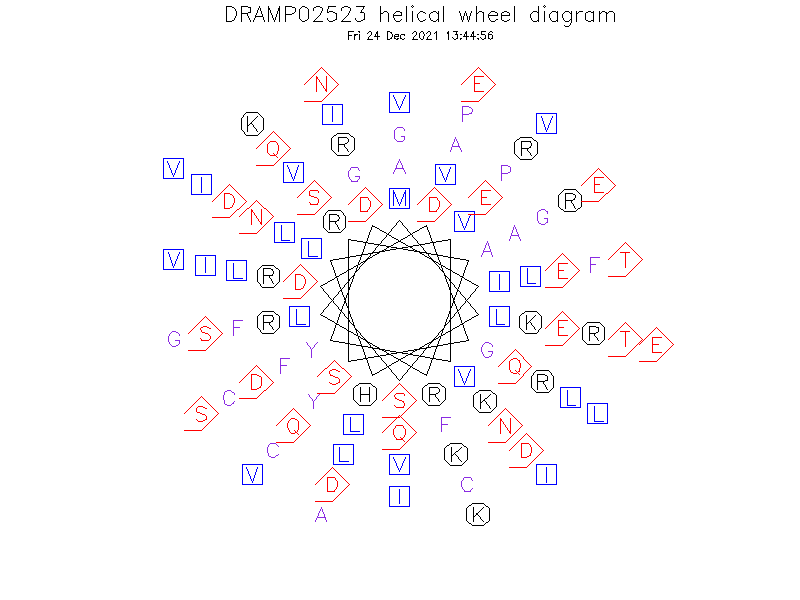 DRAMP02523 helical wheel diagram