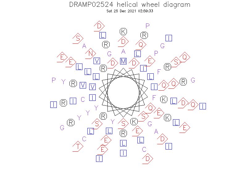 DRAMP02524 helical wheel diagram