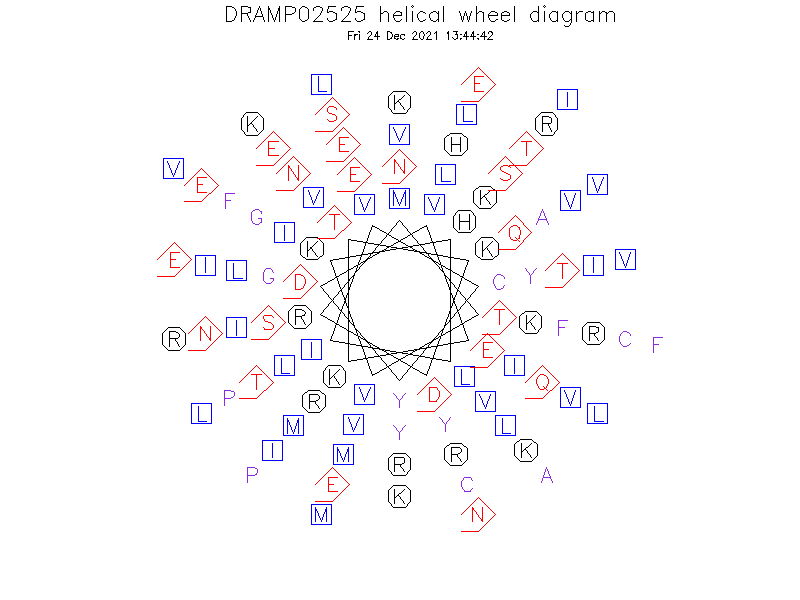 DRAMP02525 helical wheel diagram