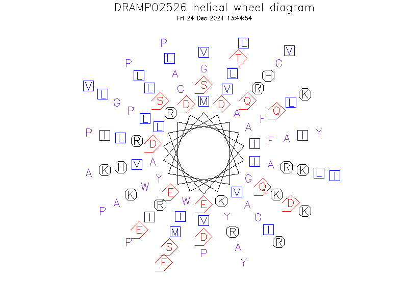 DRAMP02526 helical wheel diagram