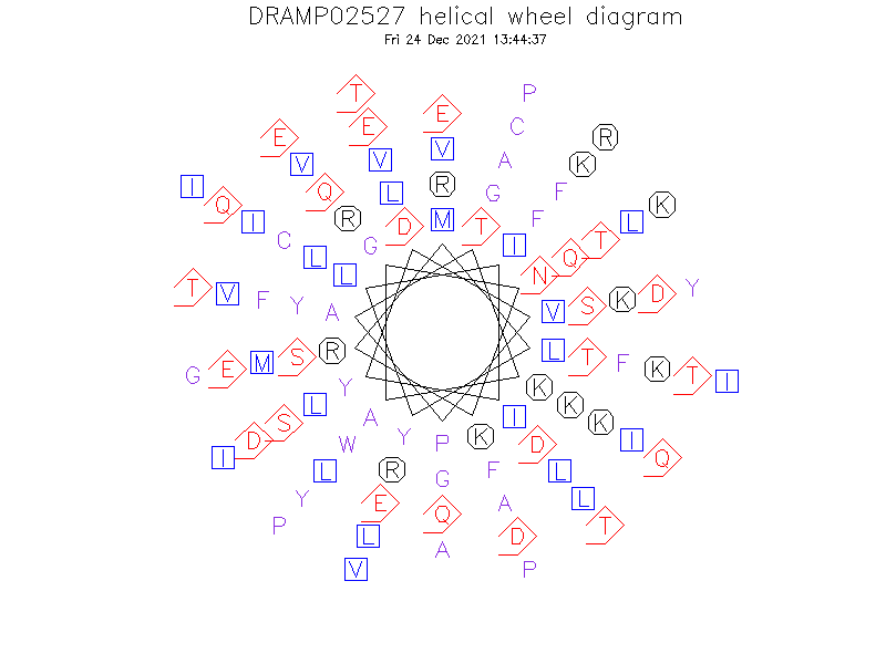 DRAMP02527 helical wheel diagram