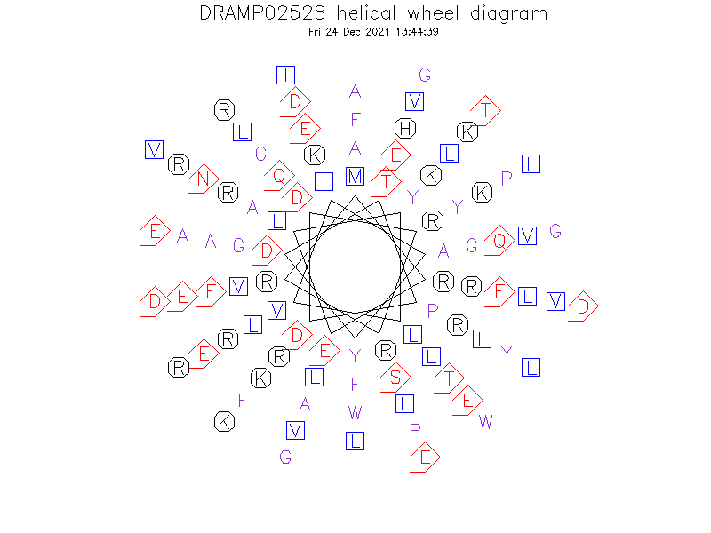 DRAMP02528 helical wheel diagram