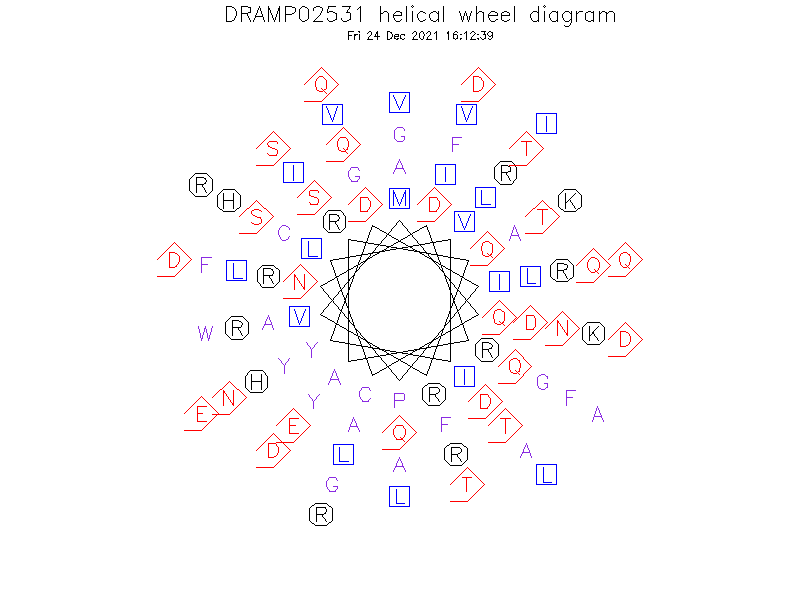 DRAMP02531 helical wheel diagram