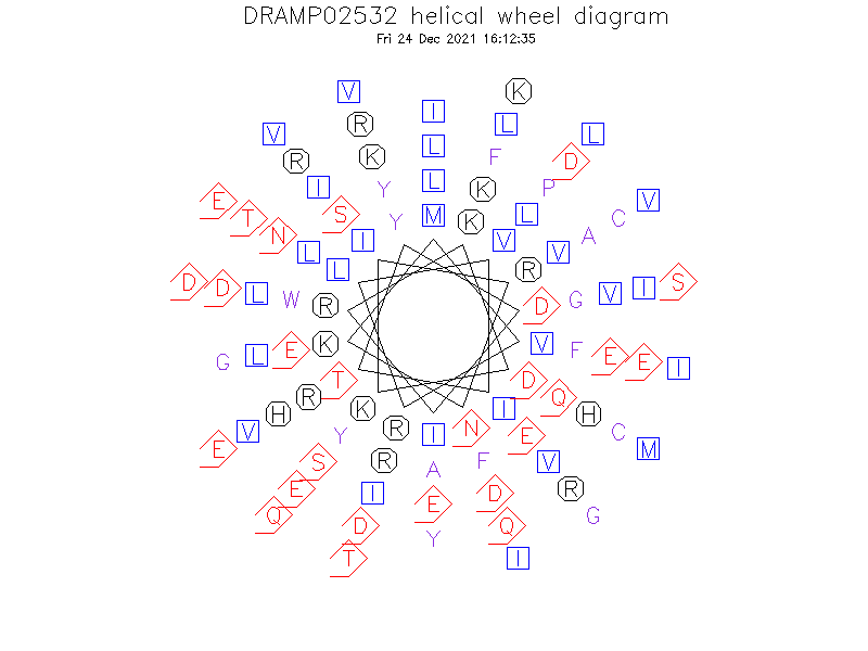 DRAMP02532 helical wheel diagram