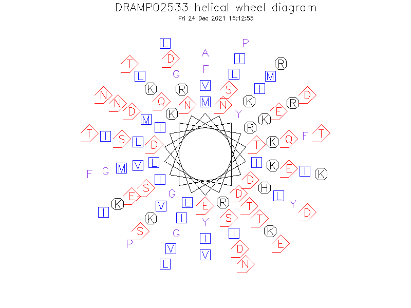DRAMP02533 helical wheel diagram