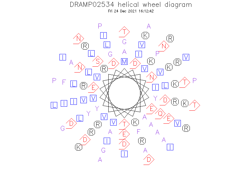 DRAMP02534 helical wheel diagram