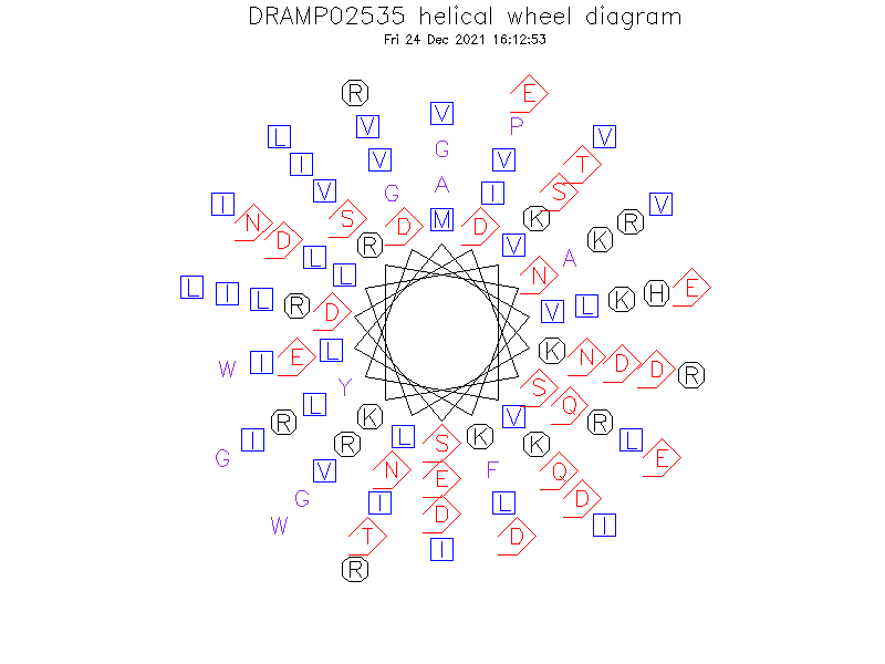 DRAMP02535 helical wheel diagram