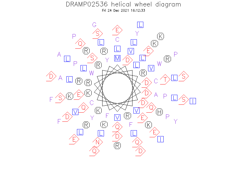 DRAMP02536 helical wheel diagram