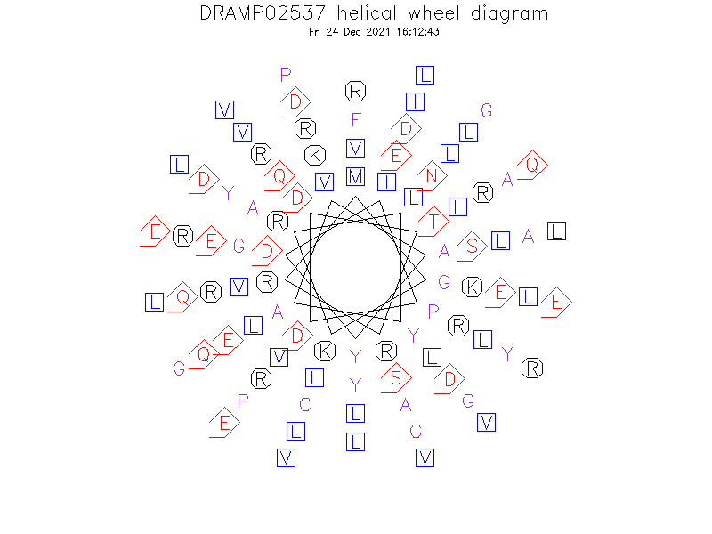 DRAMP02537 helical wheel diagram