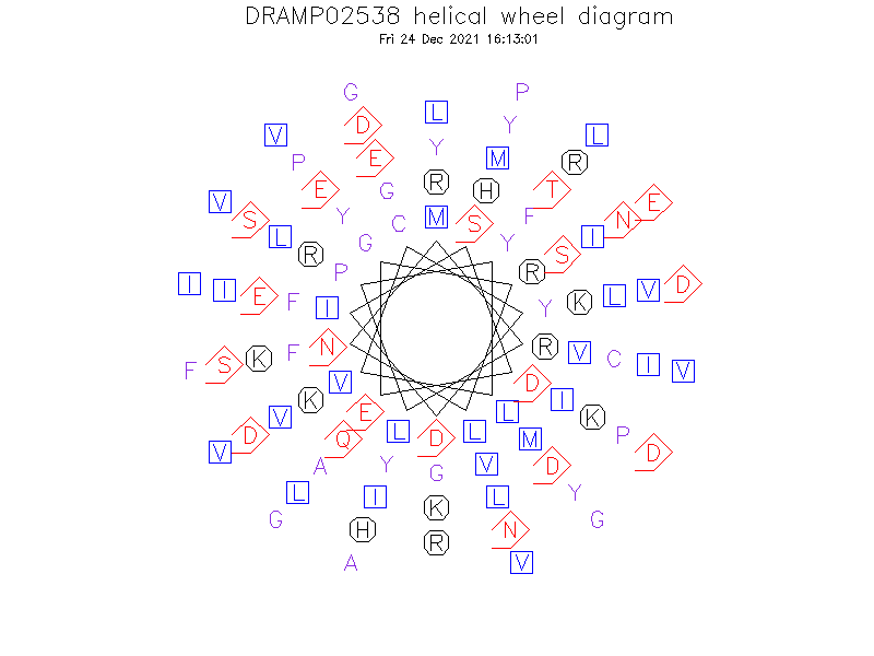 DRAMP02538 helical wheel diagram