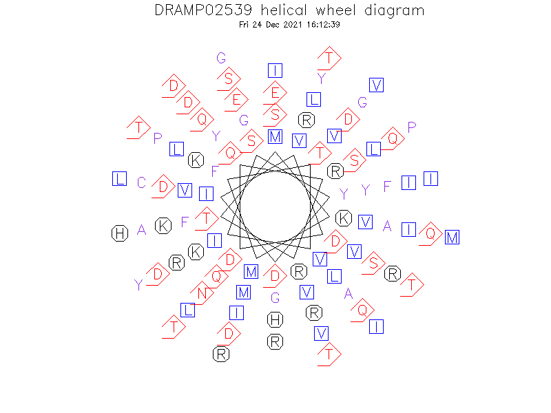 DRAMP02539 helical wheel diagram