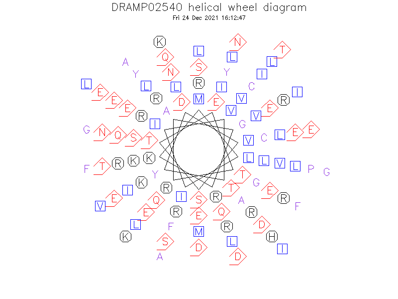 DRAMP02540 helical wheel diagram