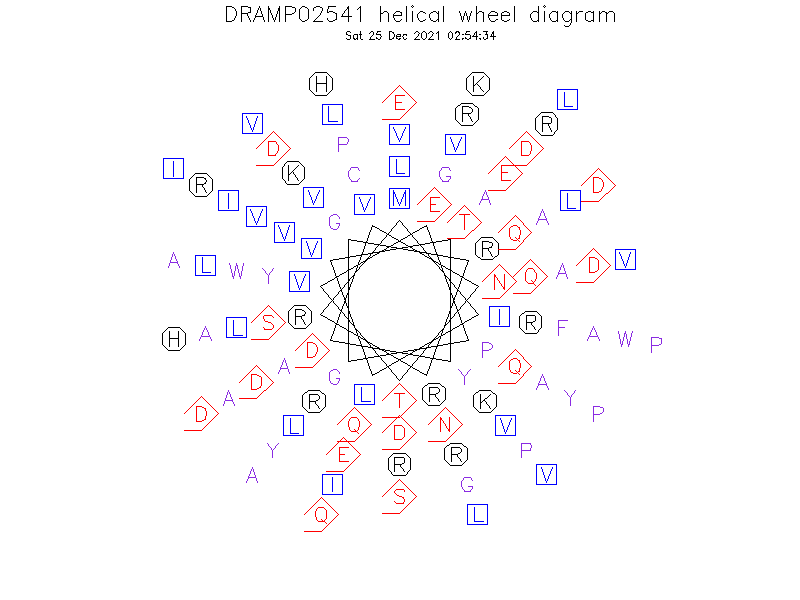 DRAMP02541 helical wheel diagram