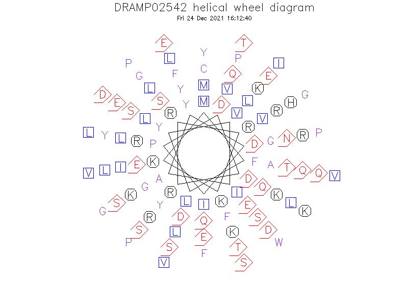 DRAMP02542 helical wheel diagram