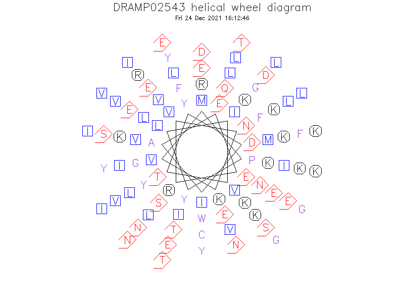 DRAMP02543 helical wheel diagram