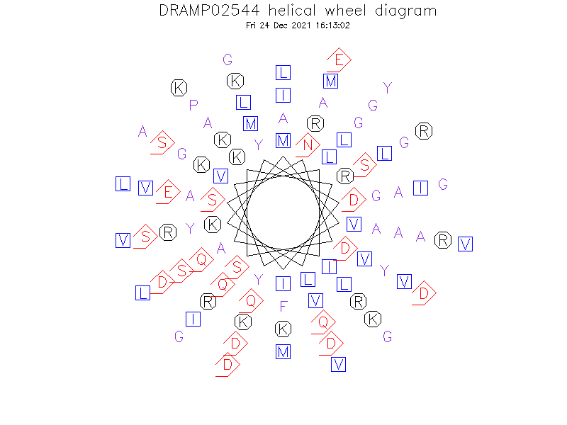 DRAMP02544 helical wheel diagram