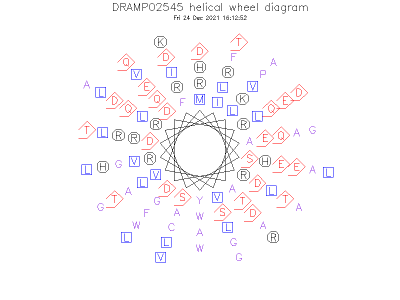DRAMP02545 helical wheel diagram
