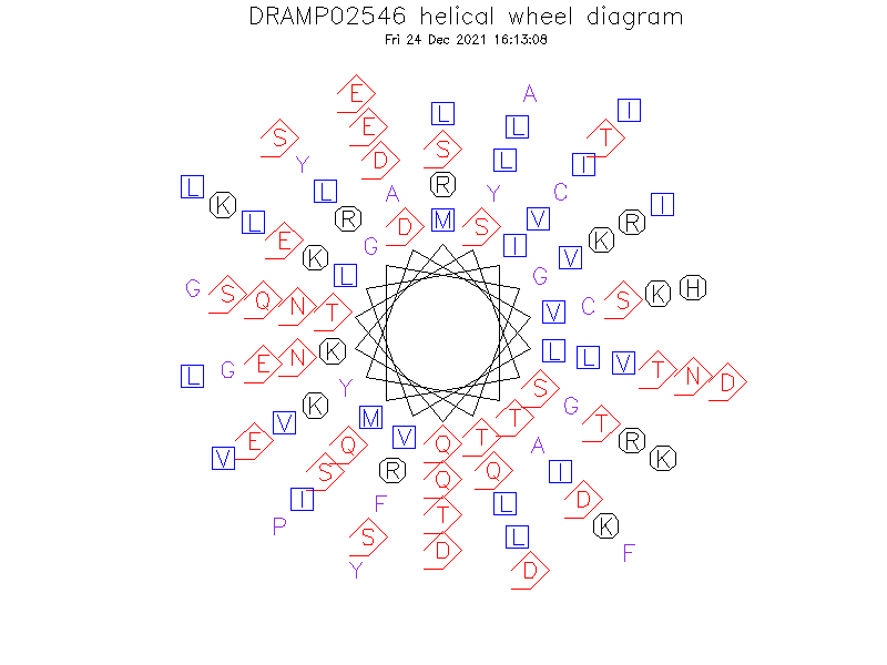 DRAMP02546 helical wheel diagram