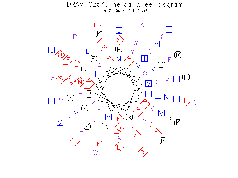 DRAMP02547 helical wheel diagram