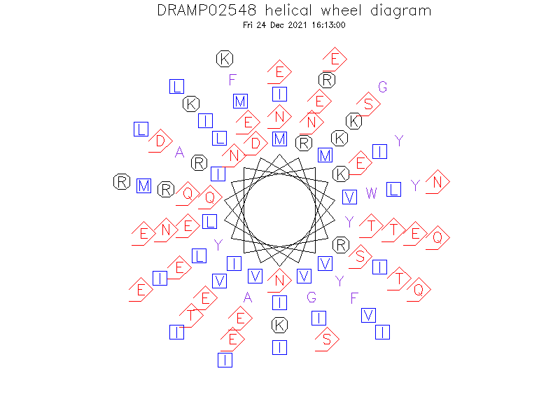 DRAMP02548 helical wheel diagram