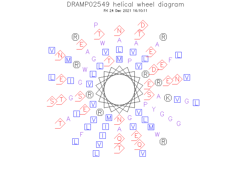 DRAMP02549 helical wheel diagram