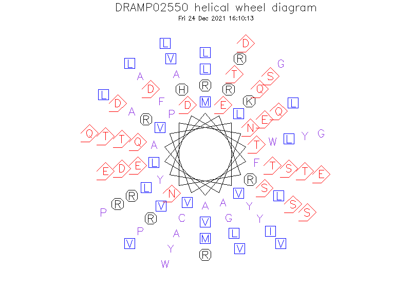 DRAMP02550 helical wheel diagram