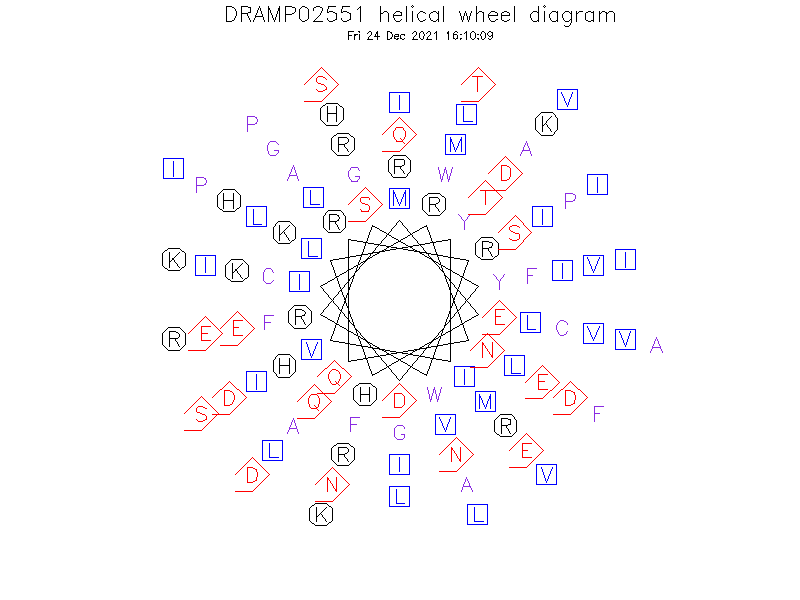 DRAMP02551 helical wheel diagram