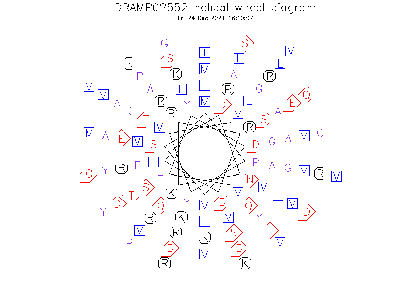 DRAMP02552 helical wheel diagram