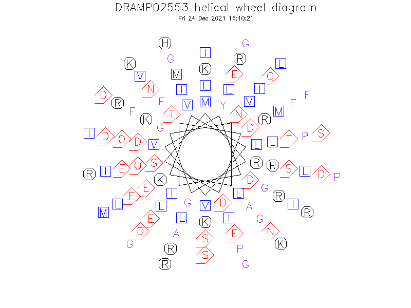 DRAMP02553 helical wheel diagram