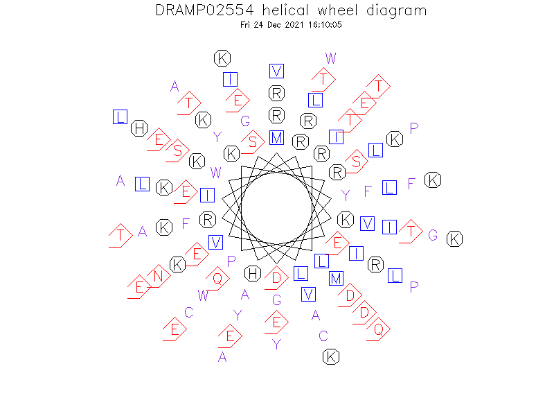 DRAMP02554 helical wheel diagram