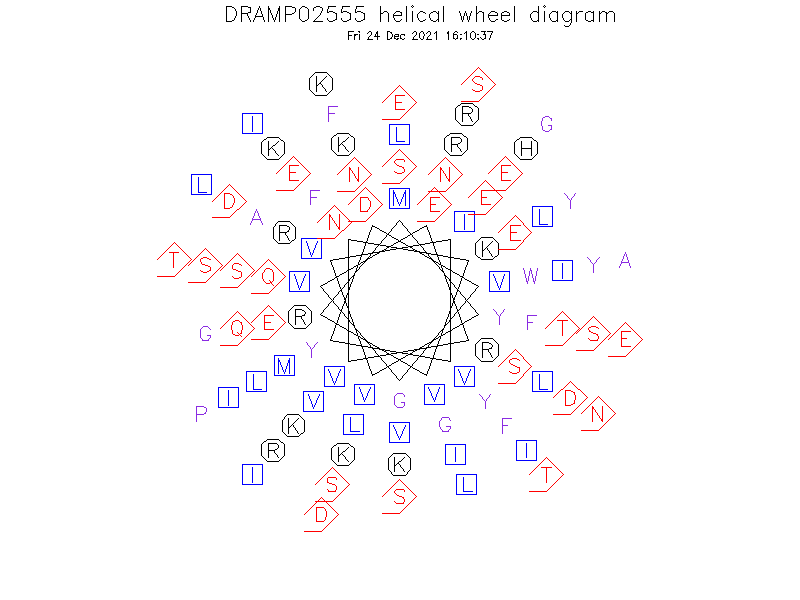 DRAMP02555 helical wheel diagram
